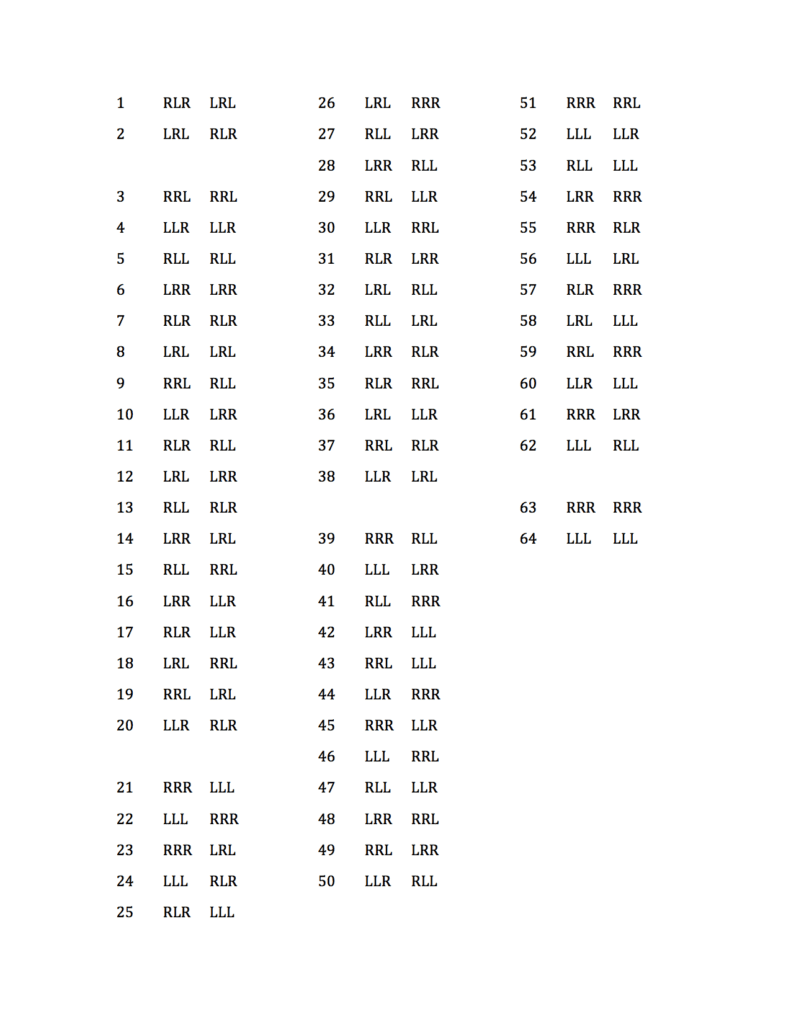 Triplet Stick Control Exercises