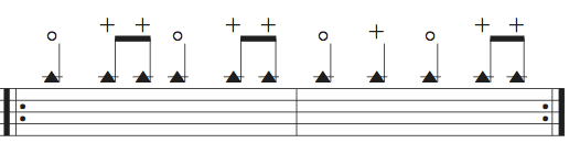 3-2 Bongo Bell Pattern